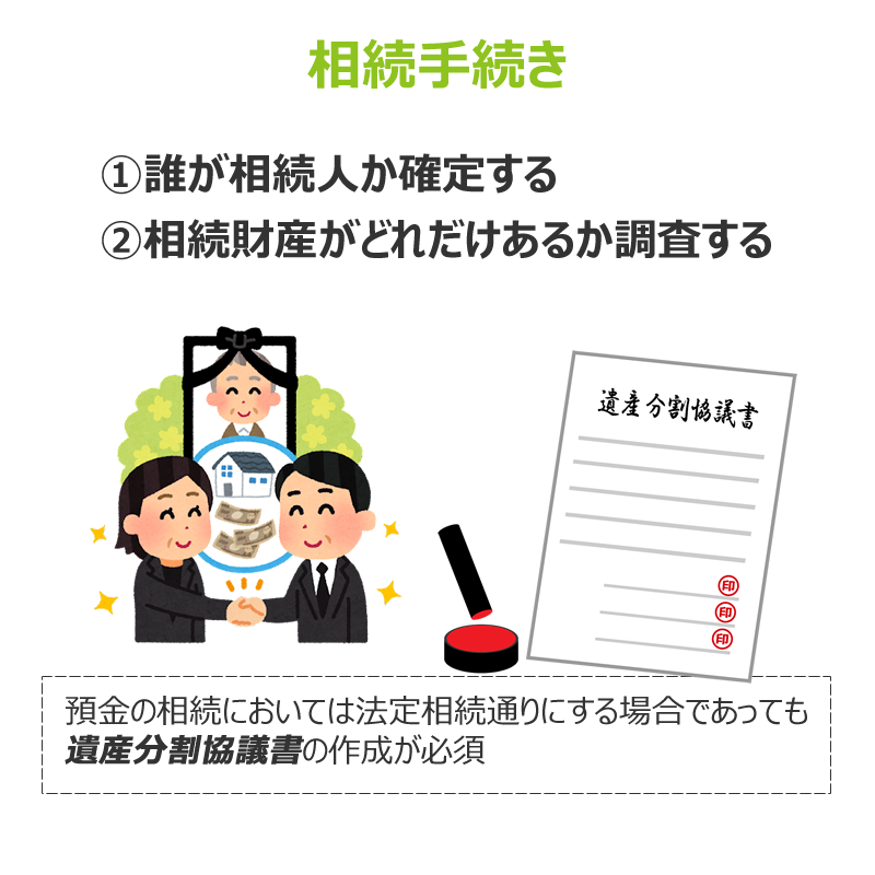 相続手続き及び遺産分割協議書について画像