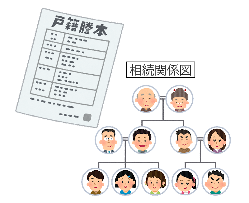 相続人の確定と法定相続情報画像